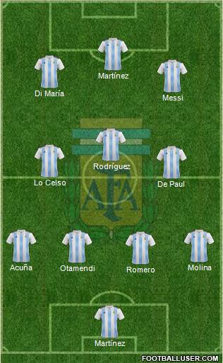 Argentina Formation 2022
