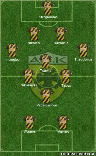 AEK Athens Formation 2022