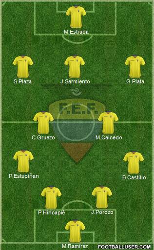 Ecuador Formation 2022