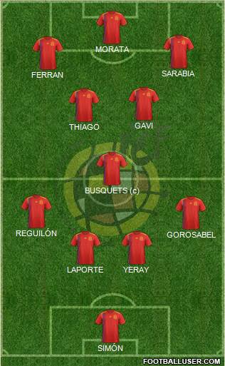 Spain Formation 2022