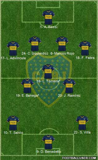 Boca Juniors Formation 2022