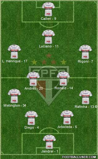 São Paulo FC Formation 2022