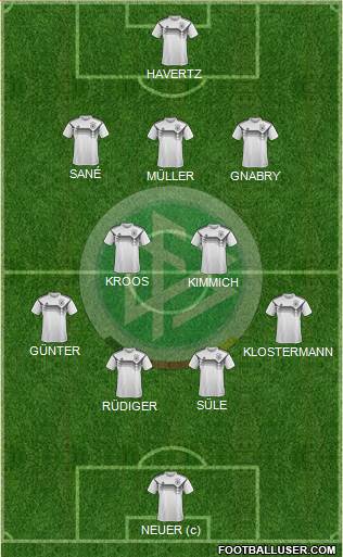 Germany Formation 2022