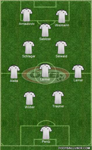 Austria Formation 2022