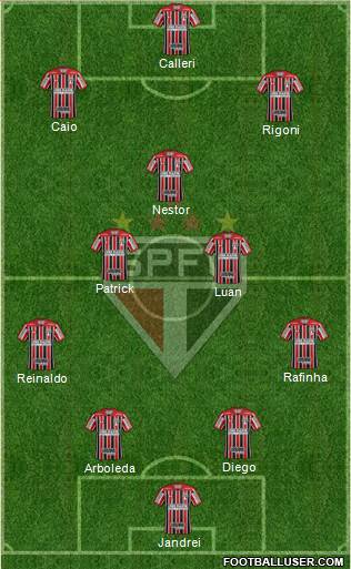 São Paulo FC Formation 2022
