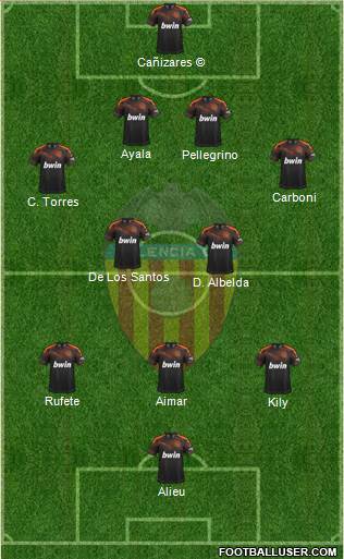 Valencia C.F., S.A.D. Formation 2022