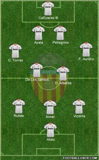 Valencia C.F., S.A.D. Formation 2022