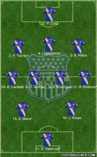CS Emelec Formation 2022