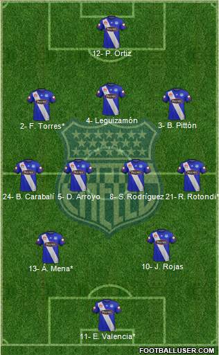 CS Emelec 3-4-2-1 football formation