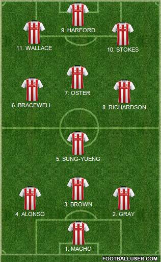 Sunderland 4-2-4 football formation