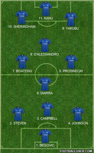 Portsmouth football formation