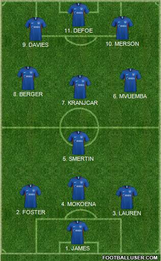 Portsmouth football formation