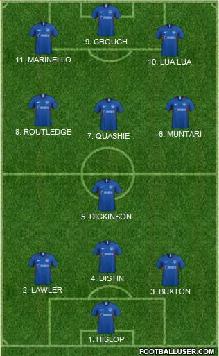 Portsmouth 4-3-3 football formation