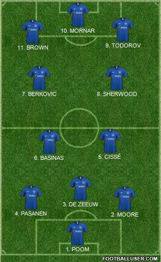 Portsmouth 4-3-3 football formation