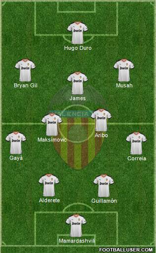 Valencia C.F., S.A.D. Formation 2022
