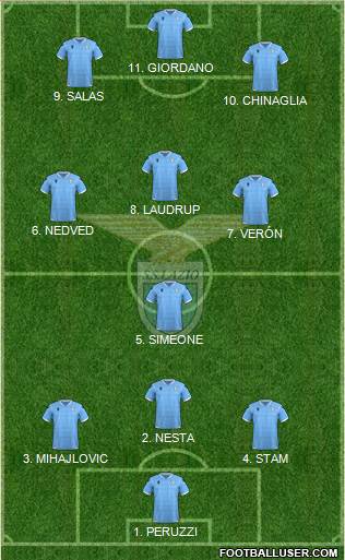 S.S. Lazio Formation 2022