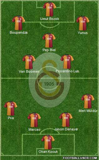 Galatasaray SK Formation 2022