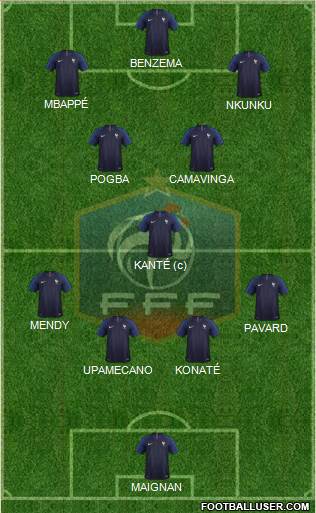 France Formation 2022