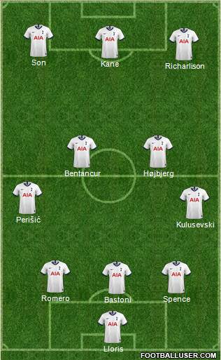 Tottenham Hotspur Formation 2022