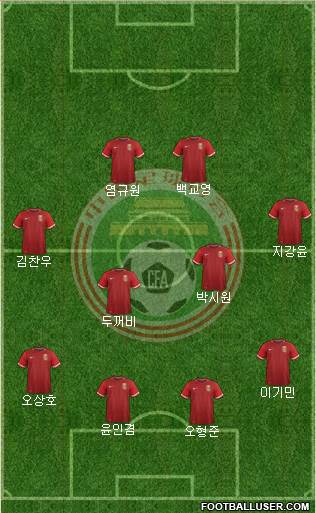 China 4-4-2 football formation