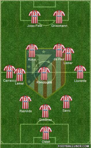 C. Atlético Madrid S.A.D. Formation 2022