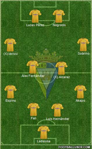 Cádiz C.F., S.A.D. Formation 2022