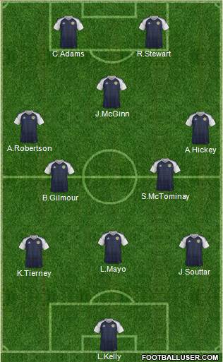 Scotland Formation 2022