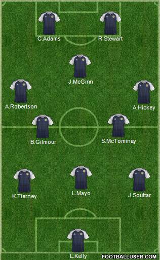 Scotland football formation