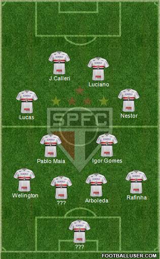 São Paulo FC Formation 2022