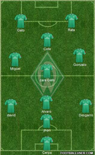 Werder Bremen Formation 2022