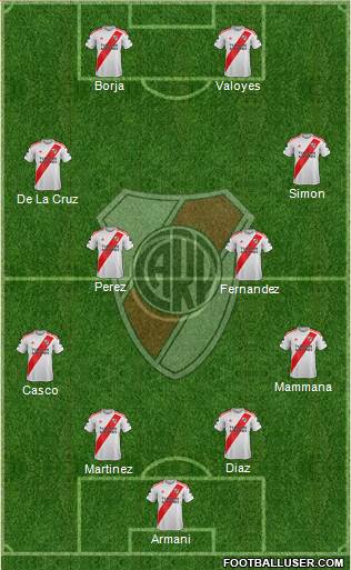 River Plate Formation 2022