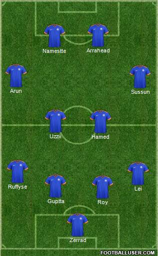 India Formation 2022
