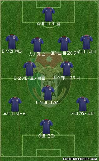 Japan Formation 2022