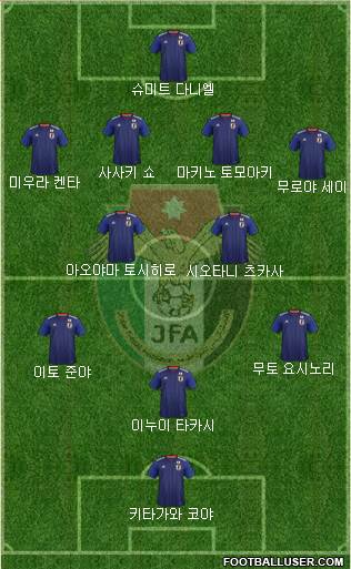 Japan Formation 2022