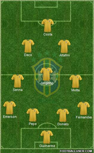 Brazil Formation 2022