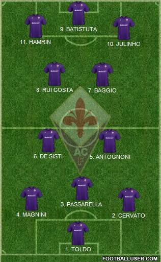 Fiorentina 4-2-4 football formation