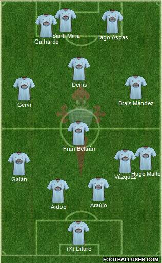R.C. Celta S.A.D. Formation 2022