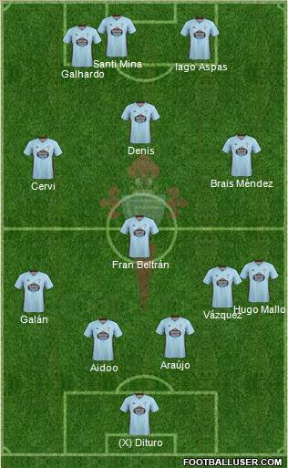 R.C. Celta S.A.D. football formation