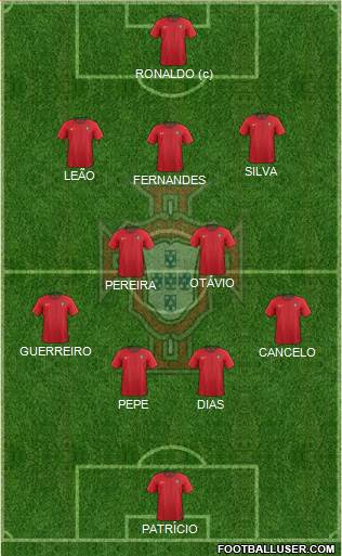 Portugal Formation 2022