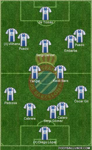 R.C.D. Espanyol de Barcelona S.A.D. football formation