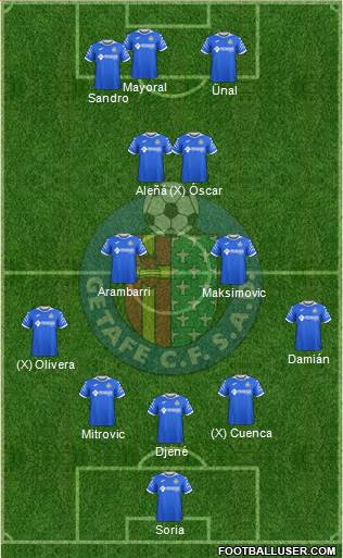 Getafe C.F., S.A.D. football formation