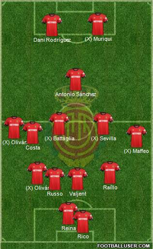 R.C.D. Mallorca S.A.D. Formation 2022