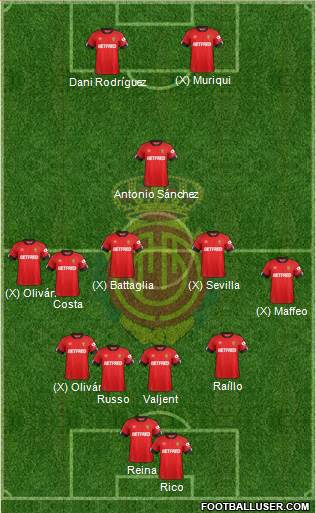 R.C.D. Mallorca S.A.D. 5-3-2 football formation