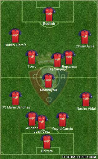 C. At. Osasuna Formation 2022