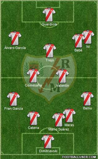 Rayo Vallecano de Madrid S.A.D. 4-2-3-1 football formation