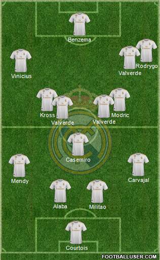 Real Madrid C.F. Formation 2022
