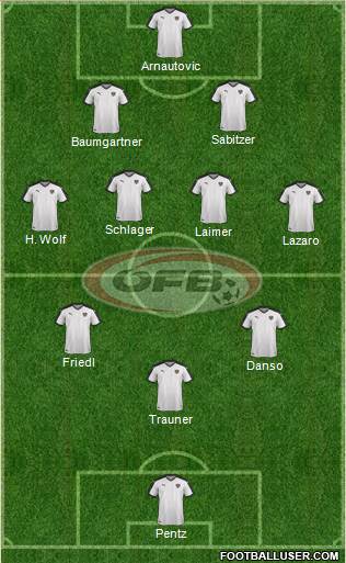 Austria Formation 2022