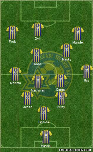 Maccabi Tel-Aviv Formation 2022