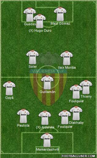 Valencia C.F., S.A.D. Formation 2022