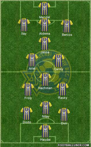 Maccabi Tel-Aviv Formation 2022